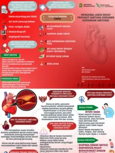 Alarm Kesehatan: Kasus Penyakit Jantung Meroket, Prof. Antonia Lukito Ungkap Peran Kalsifikasi Koroner di UPH