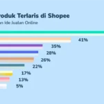 April Fools 2026: Lelucon Viral, Ide Keluarga, dan Kontroversi Brand Besar yang Bikin Geger