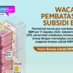 BBM Subsidi dan Non-Subsidi Mulai 1 April 2026 Dibatasi Isi, Harga Tetap Stabil: Kebijakan Pemerintah yang Membuat Konsumen Tenang