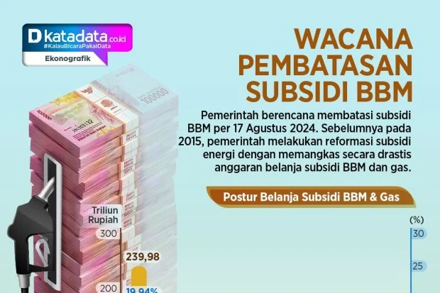 BBM Subsidi dan Non-Subsidi Mulai 1 April 2026 Dibatasi Isi, Harga Tetap Stabil: Kebijakan Pemerintah yang Membuat Konsumen Tenang