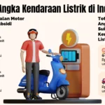 Geopolitik Membara, Konversi Motor Listrik Kembali Jadi Sorotan Utama Nasional