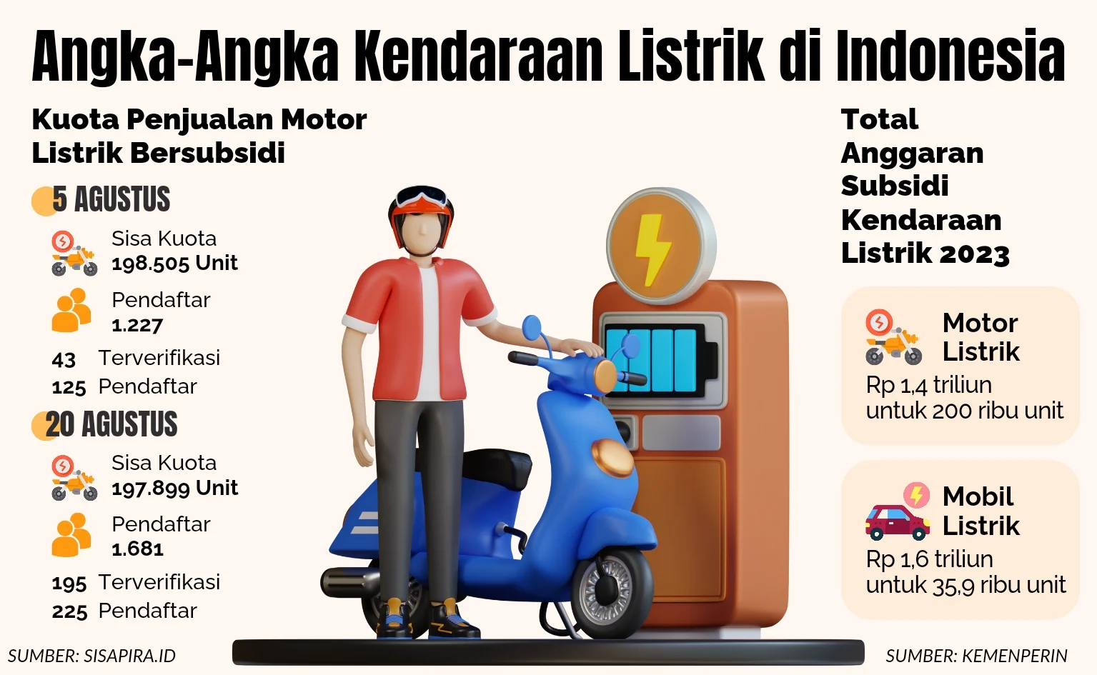 Geopolitik Membara, Konversi Motor Listrik Kembali Jadi Sorotan Utama Nasional