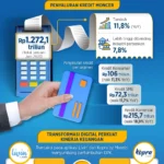 Injeksi Rp100 Triliun SAL: Bank Mandiri & BSI Siapkan Ledakan Kredit, Namun Efektivitas Tekan Yield SBN Dipertanyakan