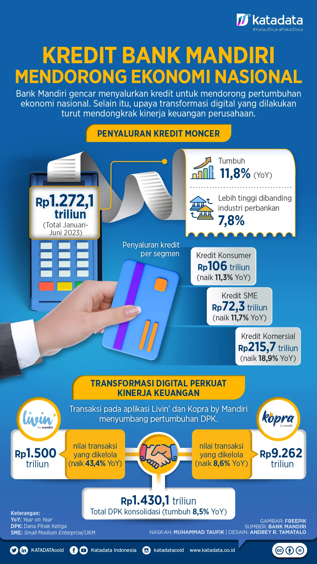 Injeksi Rp100 Triliun SAL: Bank Mandiri & BSI Siapkan Ledakan Kredit, Namun Efektivitas Tekan Yield SBN Dipertanyakan