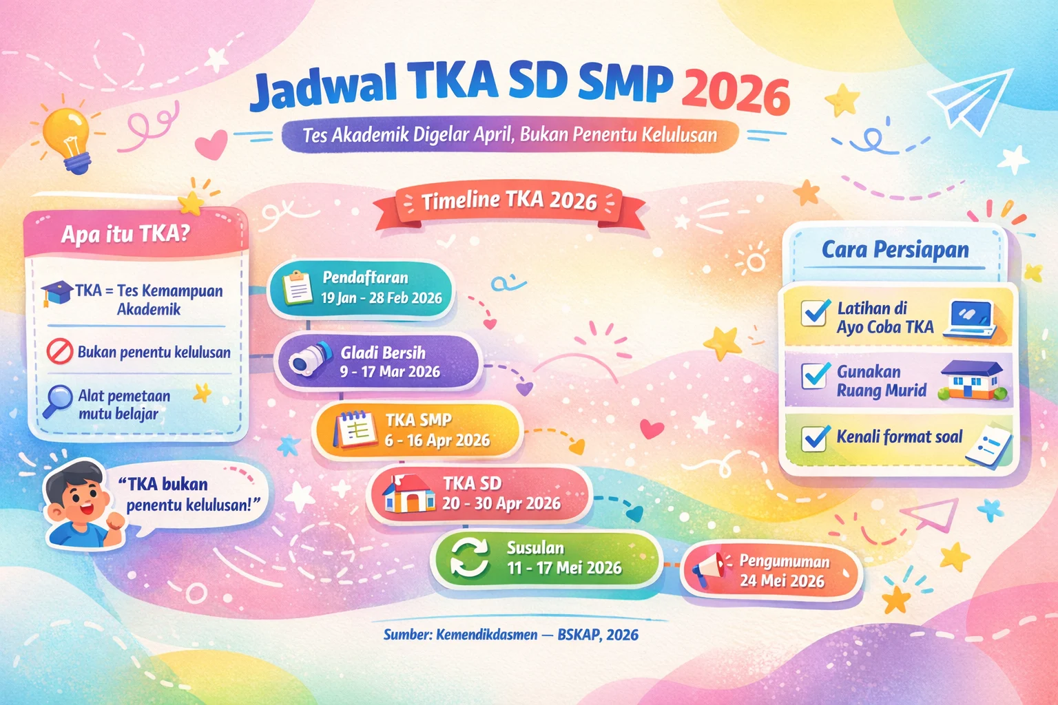 Jadwal TKA SD 2026: Semua yang Perlu Anda Tahu Mulai Dari Pendaftaran Hingga Pengumuman Hasil