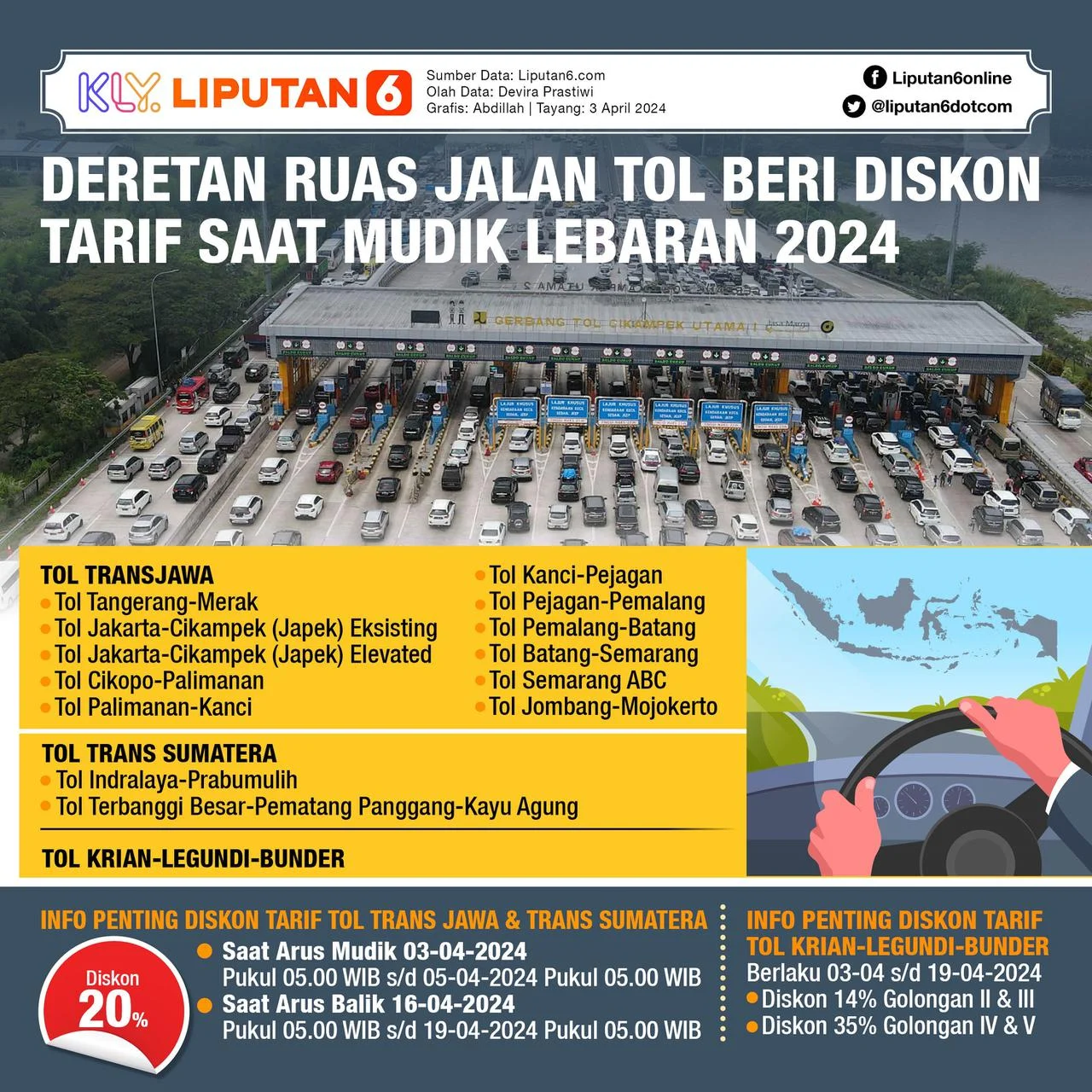 Macet Usai Lebaran: Jalan Letjen Suprapto Berubah Jadi Jalur Relawan, Sementara Pelabuhan Ketapang Tersumbat 8 km!