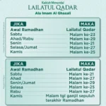 Malam Lailatul Qadar 2026: Prediksi Imam Al‑Ghazali Ungkap Tanggal 15 Maret