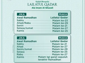 Malam Lailatul Qadar 2026: Prediksi Imam Al‑Ghazali Ungkap Tanggal 15 Maret