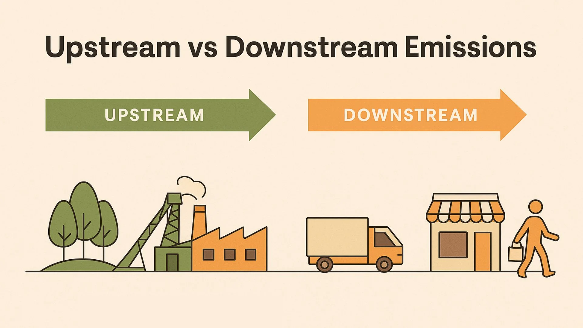 Mengupas Tuntas Sektor Upstream vs Downstream: Kunci Strategi Bisnis Migas di Era Energi Baru