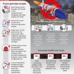 Minyak Mendidih, Pasar Global Gemetar: Gencatan Senjata Iran Dipertanyakan