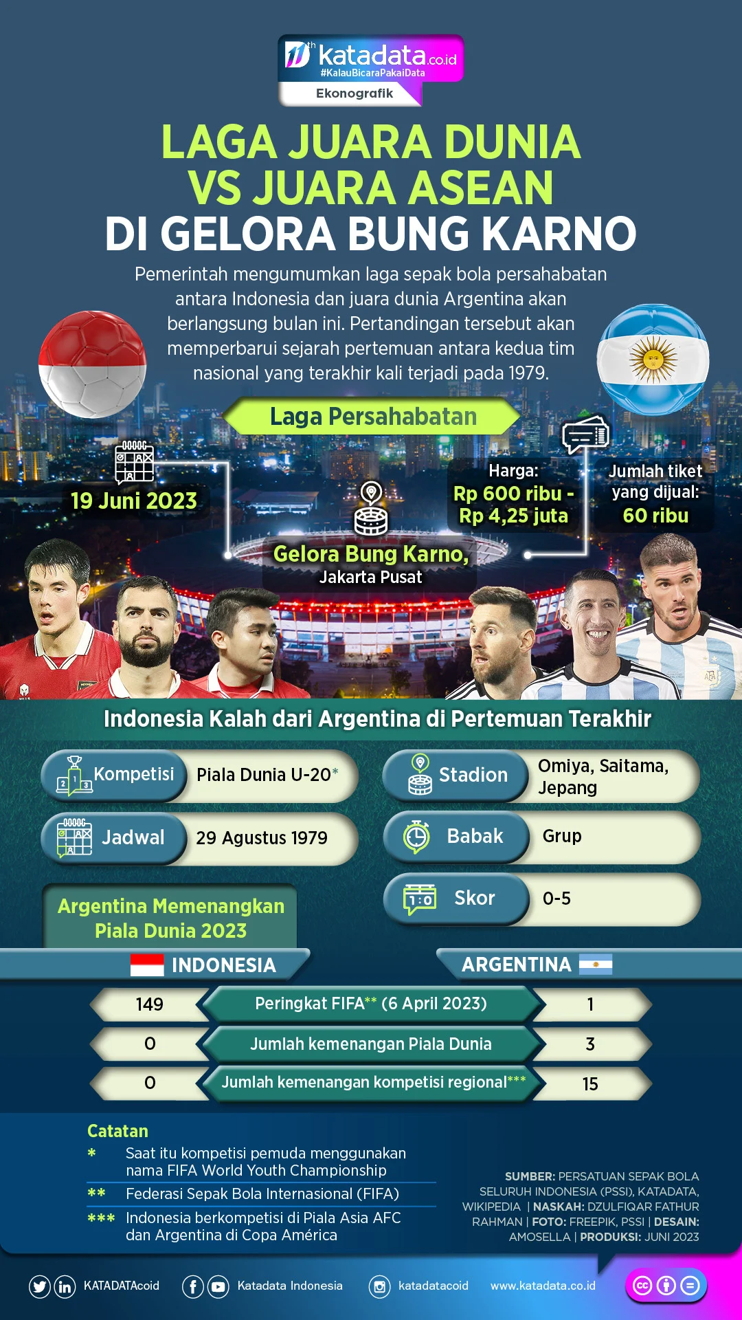 Paraguay Melesat: Ekonomi Tumbuh Paling Cepat dalam 12 Tahun, Bintang Sepak Bola Bersinar, dan Tips Perjalanan yang Wajib Diketahui