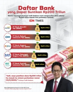 Rp100 Triliun Disuntik ke Bank, Apakah Benar Bisa Turunkan Yield SBN?