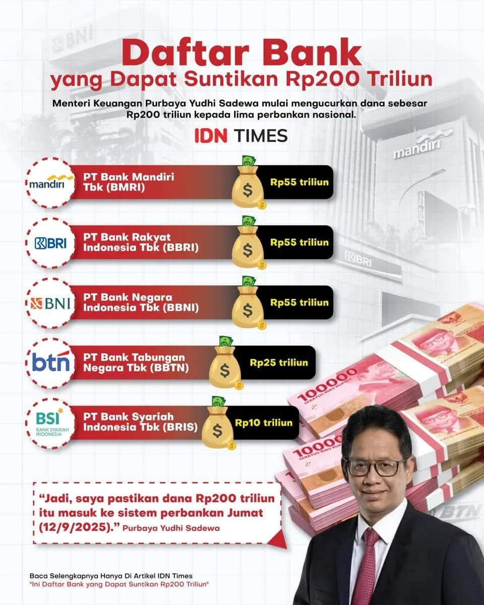 Rp100 Triliun Disuntik ke Bank, Apakah Benar Bisa Turunkan Yield SBN?