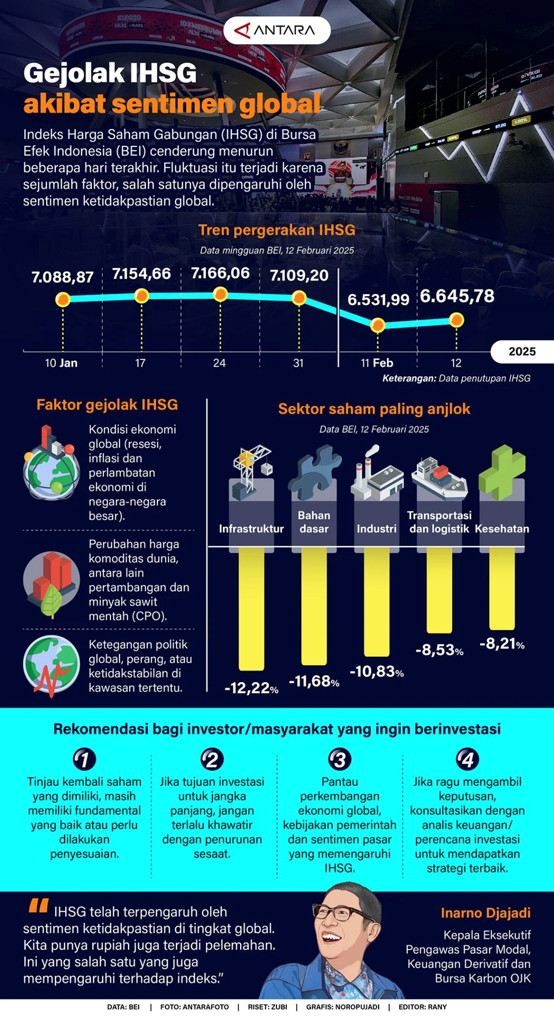 Sentimen Global Hantam IHSG, Sektor Penyelamat yang Patut Diperhatikan!
