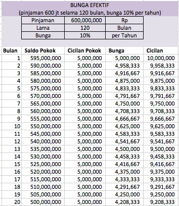 Strategi Cerdas Hitung Cicilan KPR dan Cara Pengajuan yang Aman untuk Keuangan Anda