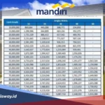 Strategi Cerdas Hitung Cicilan KPR dan Tips Pengajuan di Tengah Penurunan Pertumbuhan Kredit Perumahan