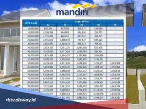Strategi Cerdas Hitung Cicilan KPR dan Tips Pengajuan di Tengah Penurunan Pertumbuhan Kredit Perumahan