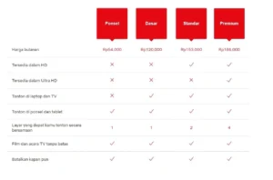 Terobosan 325 Juta Pengguna Netflix: Harga Langganan Naik Meski Pasar Melejit!