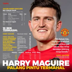 Thomas Tuchel Ungkap: Harry Maguire Masih Jadi Bek Pilihan Kelima Inggris, Apa Artinya Bagi Kariernya?