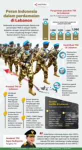 Tragedi di Garis Biru: Penjaga Perdamaian Indonesia Gugur dalam Ledakan di Lebanon