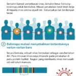Varian “Cicada” COVID-19: Ancaman Mutasi Baru yang Mulai Merambah AS