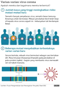 Varian “Cicada” COVID-19: Ancaman Mutasi Baru yang Mulai Merambah AS