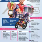 Veda Pratama Pertahankan Puncak Rookie di Moto3 2026, Marc Márquez Tak Tergoyahkan!