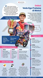 Veda Pratama Pertahankan Puncak Rookie di Moto3 2026, Marc Márquez Tak Tergoyahkan!