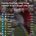 5 Peristiwa Mengejutkan yang Mengguncang Dunia Olahraga dan Bisnis di 2026