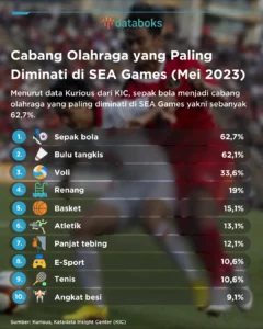 5 Peristiwa Mengejutkan yang Mengguncang Dunia Olahraga dan Bisnis di 2026