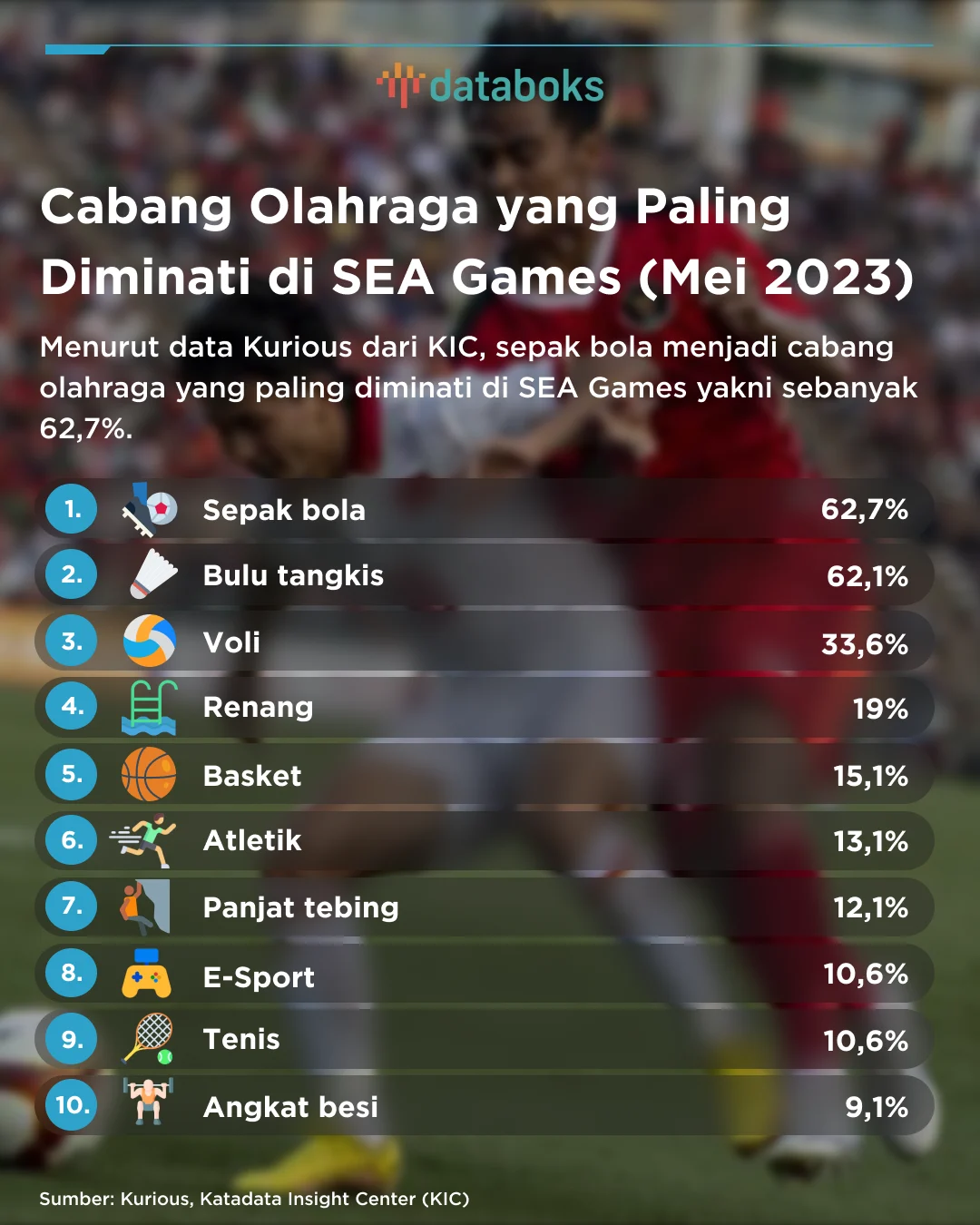 5 Peristiwa Mengejutkan yang Mengguncang Dunia Olahraga dan Bisnis di 2026