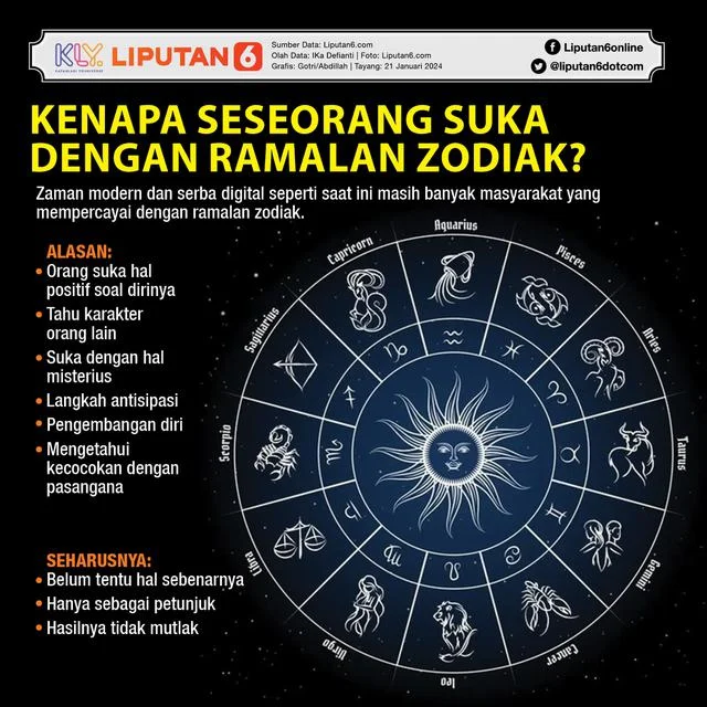 5 Zodiak yang Akan Bersinar dengan Kesuksesan dan Lonjakan Keberuntungan Mulai 21 April 2026