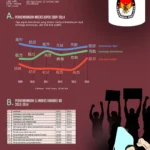 Air Keras Membasmi Kebebasan: Ujian Terberat Bagi Demokrasi Indonesia