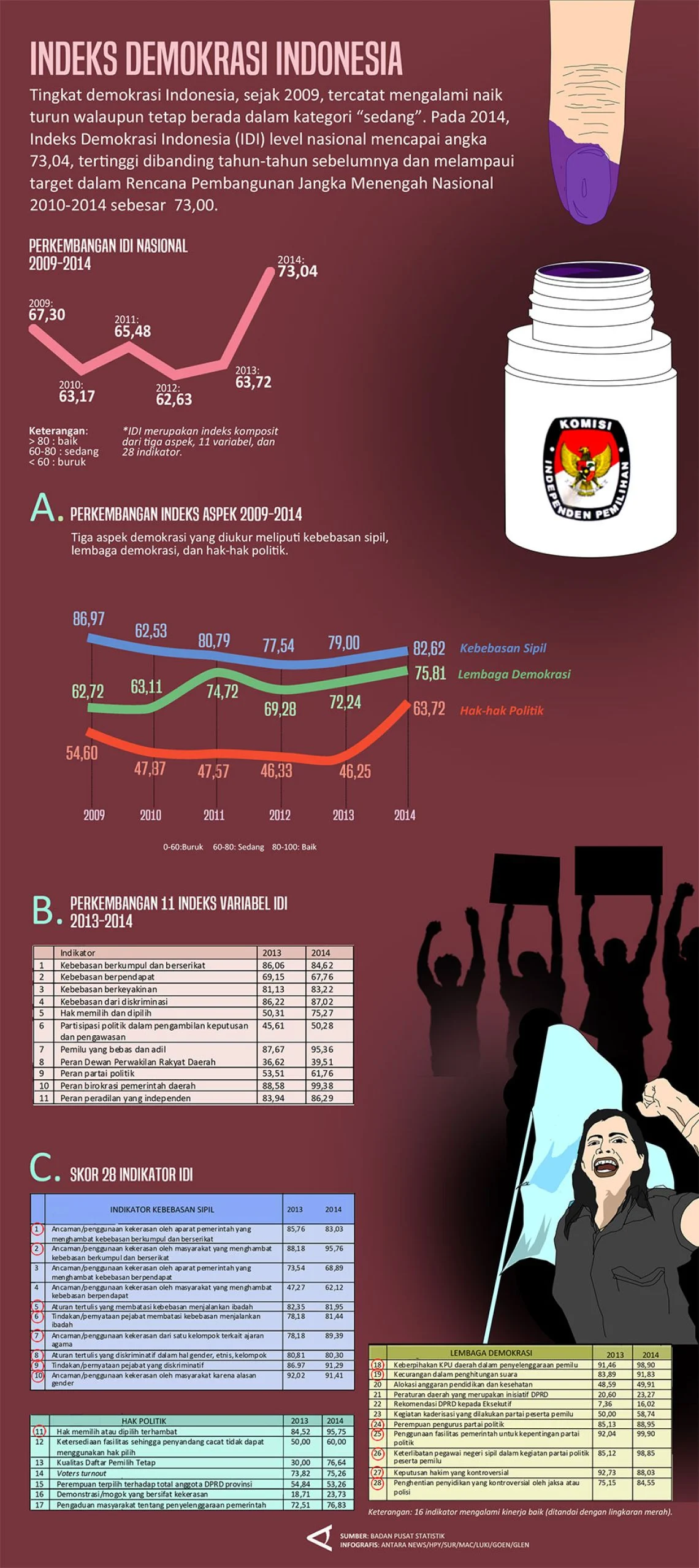 Air Keras Membasmi Kebebasan: Ujian Terberat Bagi Demokrasi Indonesia