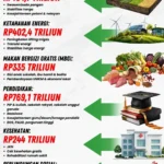 APBN 2026 Masuk ‘Survival Mode’: Menkeu Purbaya Peringatkan Tak Ada Lagi Ruang Pemborosan