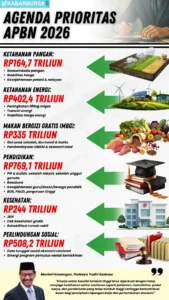 APBN 2026 Masuk ‘Survival Mode’: Menkeu Purbaya Peringatkan Tak Ada Lagi Ruang Pemborosan