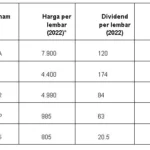Bank Swasta Siapkan Dividen Besar: Cek Besaran, Jadwal, dan Dampaknya pada Harga Saham!