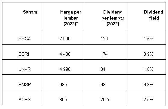 Bank Swasta Siapkan Dividen Besar: Cek Besaran, Jadwal, dan Dampaknya pada Harga Saham!