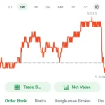 BBRI Goyang Pasar: Harga Turun, Dividen Besar, dan Lobi Asing Mengguncang Investor