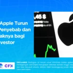 BBRI Merosot Tajam: Apa Penyebab dan Dampaknya bagi Investor?
