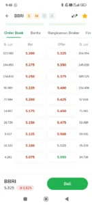 BBRI Obral Gede! Harga Turun ke Rp3.240, Saatnya Serok atau Tunggu?