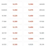 BBRI Obral Gede! Harga Turun ke Rp3.240, Saatnya Serok atau Tunggu?