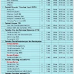 Biaya Kuliah SSU ITB 2026 Terungkap: Detail UKT, IPI, dan Beasiswa yang Menanti Calon Mahasiswa