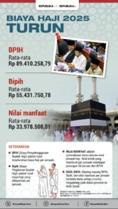 Biaya Pesawat Haji 2026 Naik, Rp1,77 Triliun Ditanggung APBN: Presiden Prabowo Janjikan Penurunan Harga Jemaah