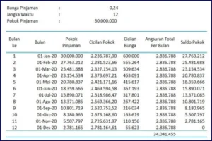 Bos LPS Ungkap Bunga Kredit Bank Tetap Meroket: Penyebab dan Dampaknya bagi Konsumen