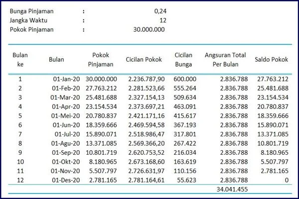 Bos LPS Ungkap Bunga Kredit Bank Tetap Meroket: Penyebab dan Dampaknya bagi Konsumen