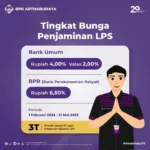 Bos LPS Ungkap Tingginya Bunga Kredit Bank dan Waspada Penipuan Rekrutmen BI: Apa yang Harus Diketahui Publik?