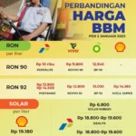 BP-AKR Tak Naikkan Harga BBM, Hormati Kebijakan Pemerintah; Pertamina Ikuti Langkah Serupa