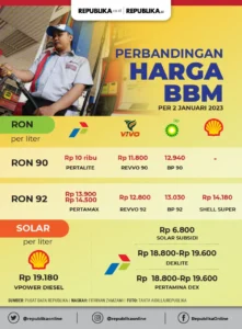 BP-AKR Tak Naikkan Harga BBM, Hormati Kebijakan Pemerintah; Pertamina Ikuti Langkah Serupa