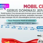 China Gantikan Jepang, Dominasi Pasar Mobil Impor Australia Berubah Secara Dramatis